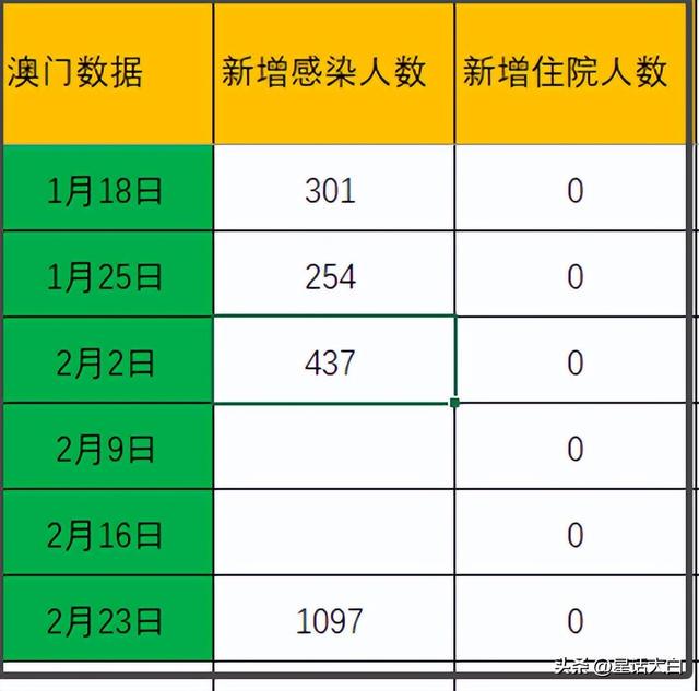 新澳门开奖记录查询今天,创造力策略实施推广_watchOS17.263