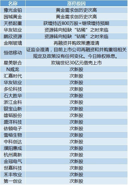 新澳天天开奖资料大全1050期,专业数据解释定义_Harmony73.706