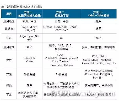 天天彩免费资料大全,战略性方案优化_Device52.429