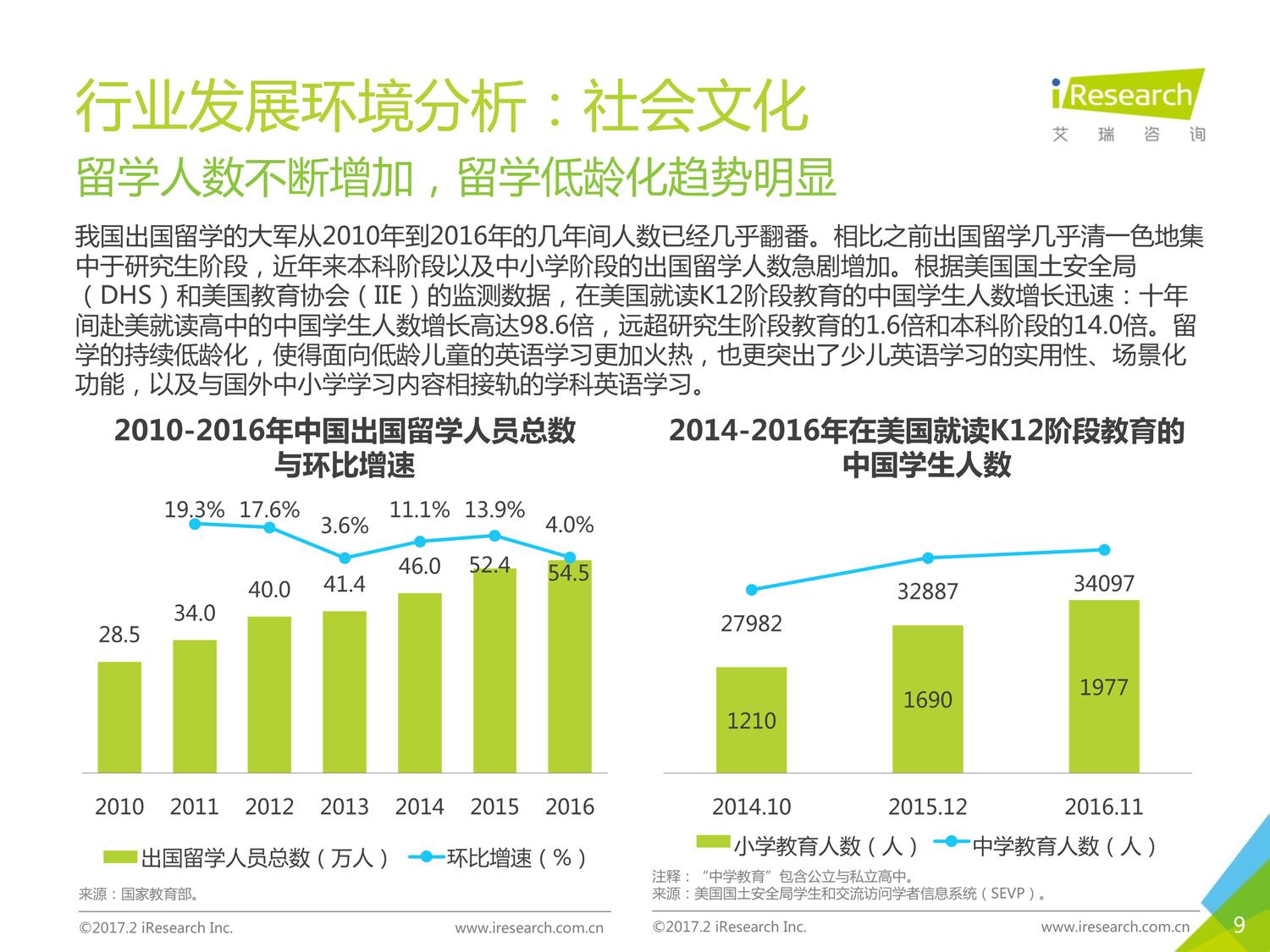 2017行业趋势展望，最新发展动态与机遇