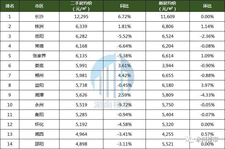 湖南最新房价走势分析概览