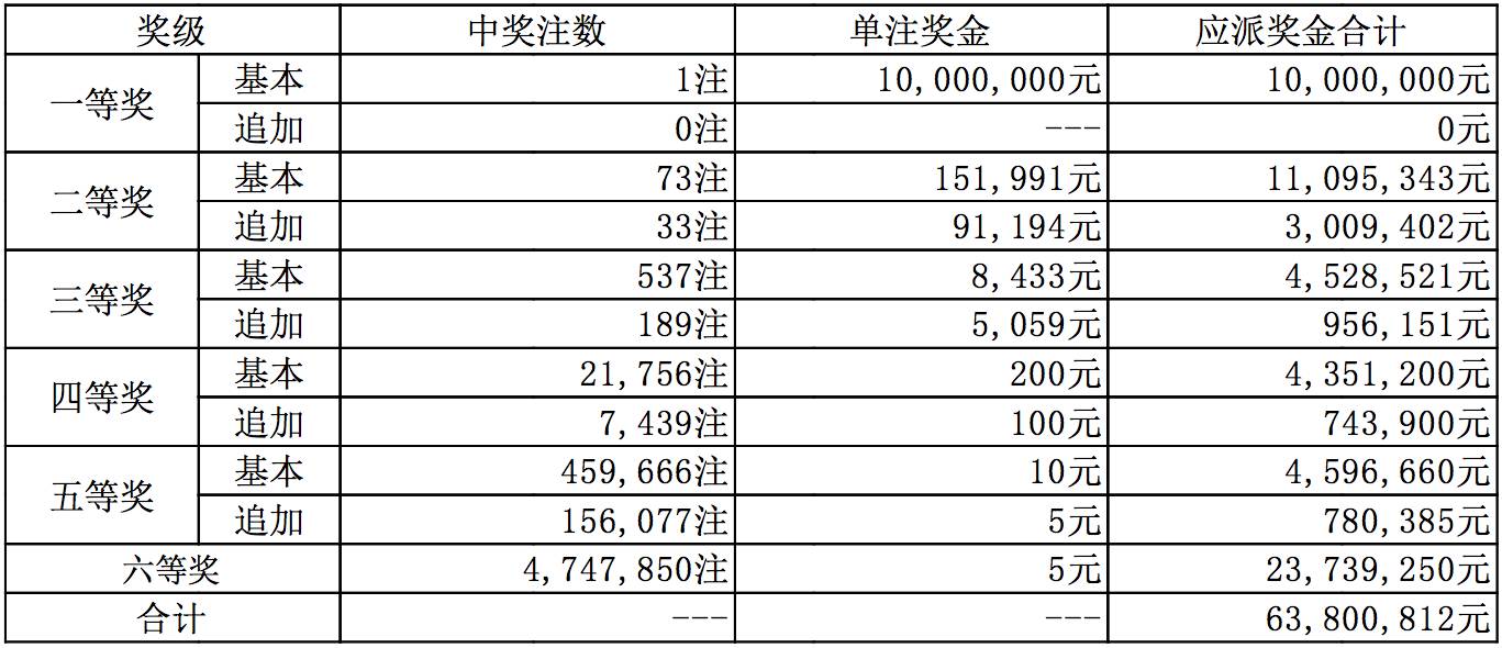 看淡灵魂 第4页