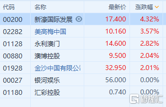 新澳门三中三码精准100%,预测说明解析_WP95.392