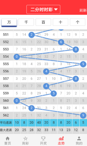 澳门今晚开特马+开奖结果走势图,功能性操作方案制定_LE版33.696