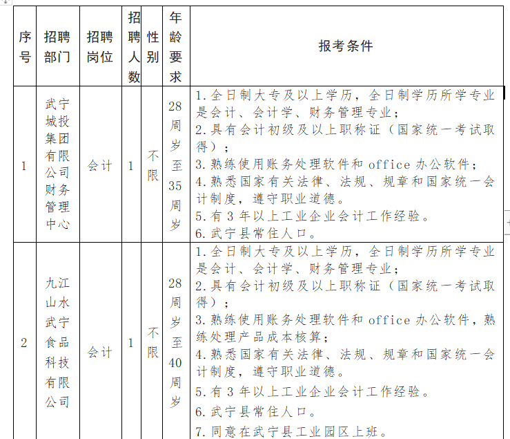 武宁最新招聘动态与职业发展机遇概览