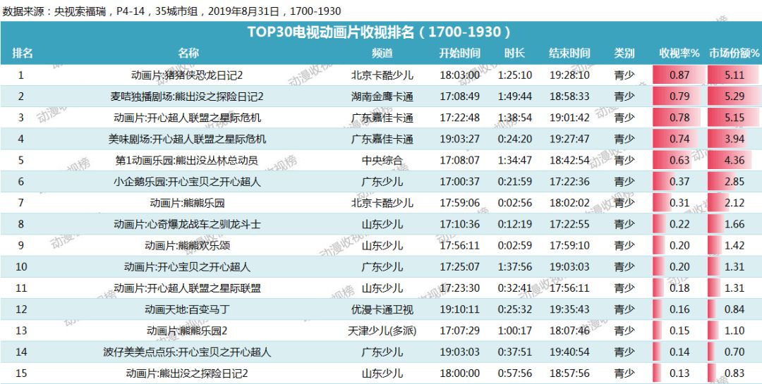 2024澳门特马今晚开奖93,标准化实施评估_冒险版61.714