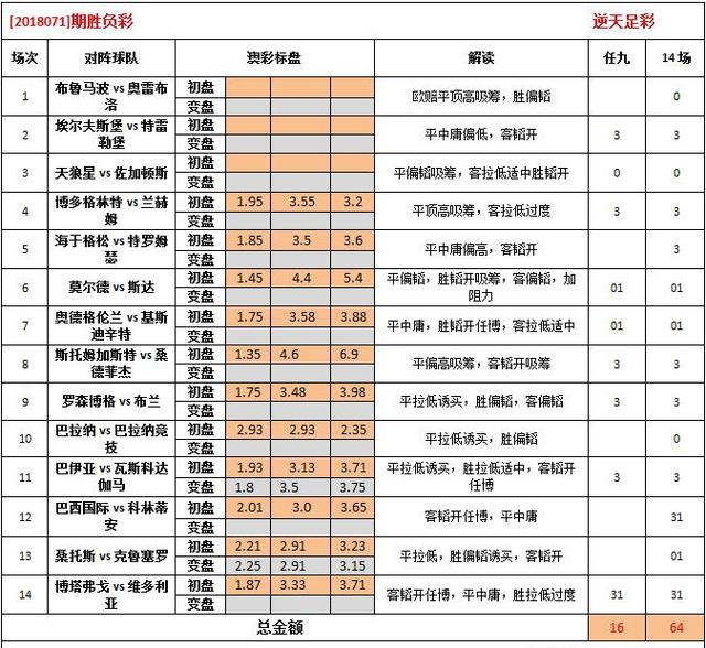 014940cσm查询,澳彩资料,收益说明解析_bundle40.382