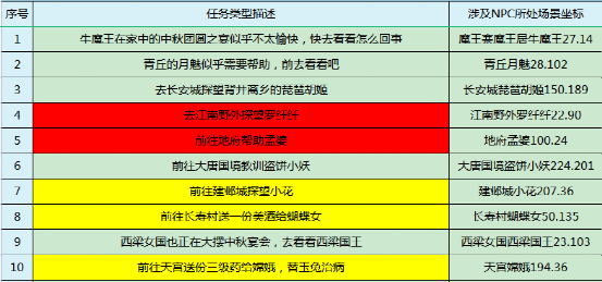 新奥今天开奖结果查询,定性说明解析_Holo24.175