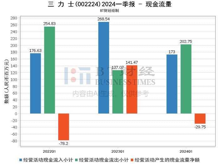 √孟婆给碗汤 第3页