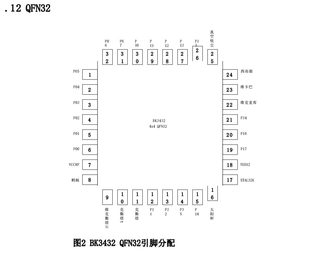 你怎样会心疼我的心疼 第3页