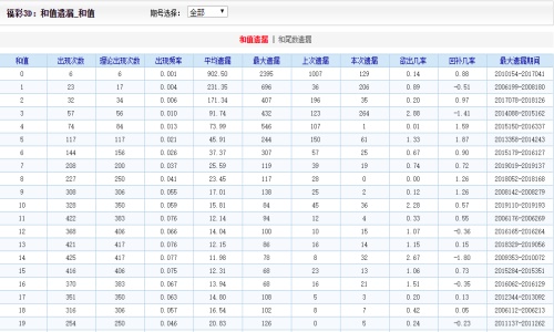 246天天天彩天好彩944cc,全面执行数据方案_UHD款46.225