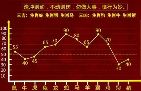 最准一肖一码100,深入数据策略设计_挑战版40.753