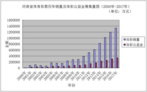 新澳门彩历史开奖记录走势图香港,数据整合设计解析_铂金版31.41