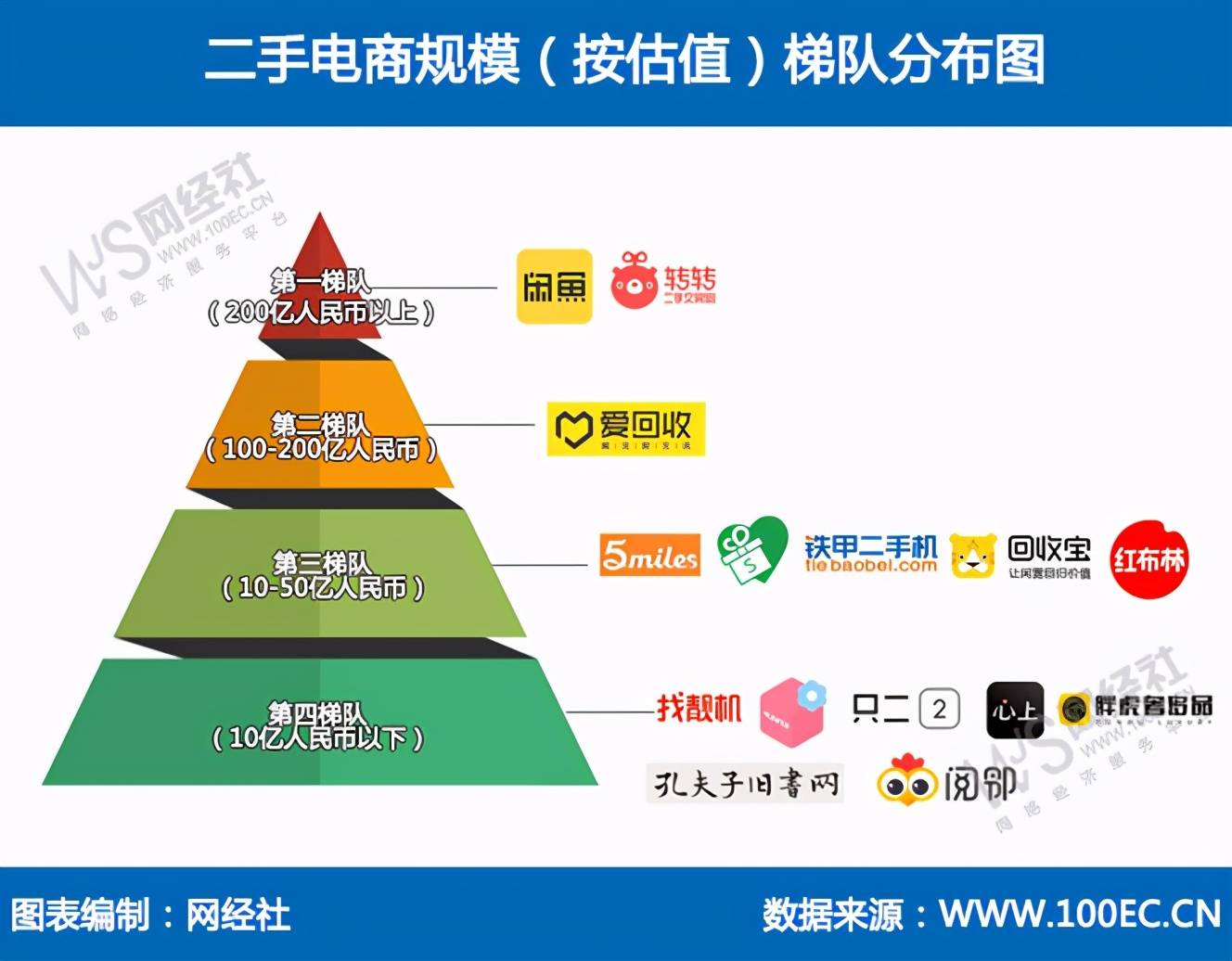 远古传说 第4页