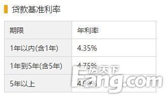 房贷最新利率调整及分析，2017年趋势及其影响