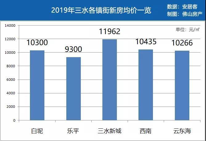 乐平最新房价走势分析