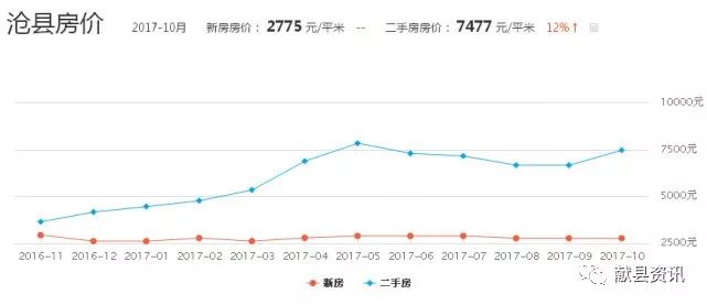 景县最新房价走势分析