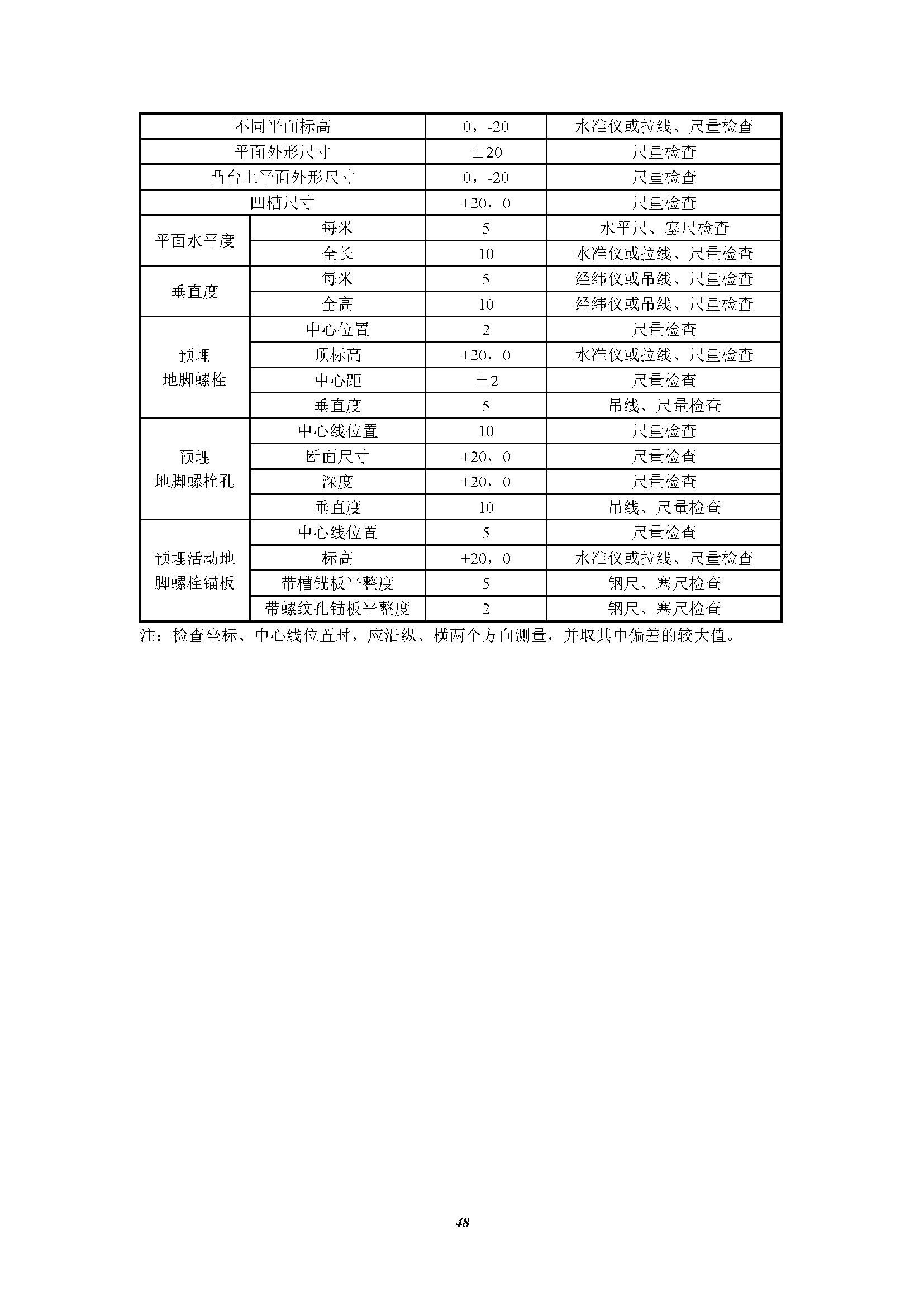 混凝土验收规范最新解读与应用指南