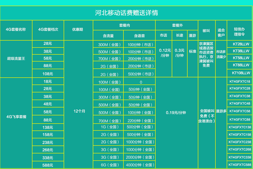 天津移动最新套餐引领通信新潮流