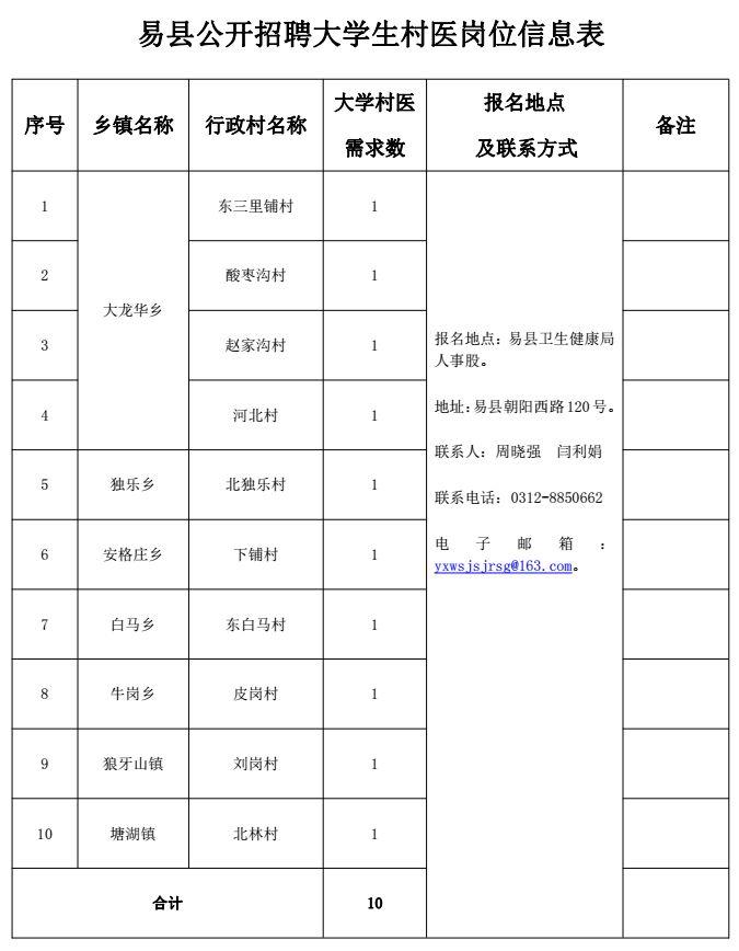 易县最新招聘动态与职业发展无限可能展望