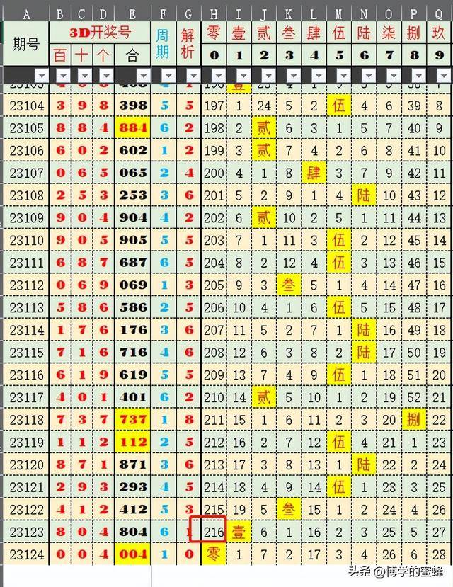 2024年新澳历史开奖记录,全面应用分析数据_8K43.290