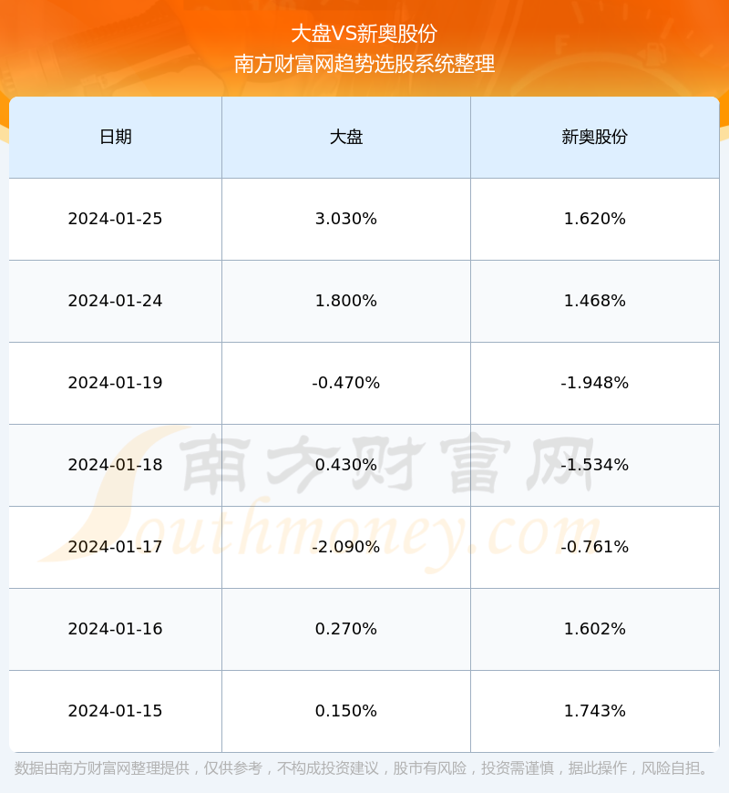 2024新奥彩开奖结果记录,实地分析数据计划_至尊版46.78