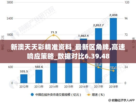 新澳天天彩免费资料49,深入解析数据设计_Holo42.542