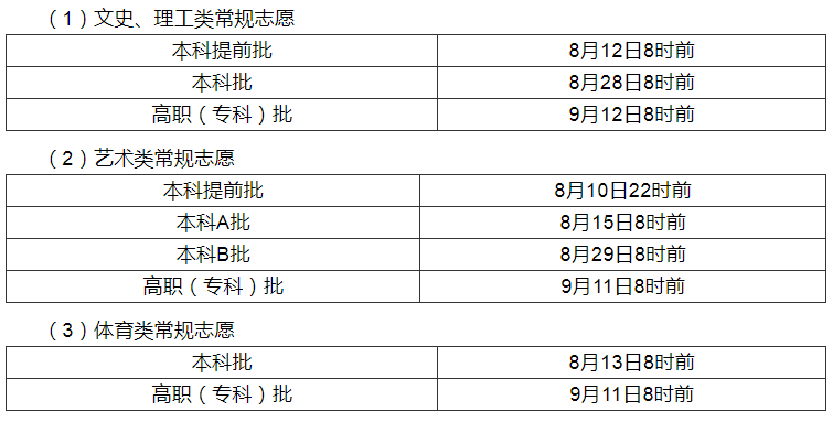 时光蹉跎 第4页