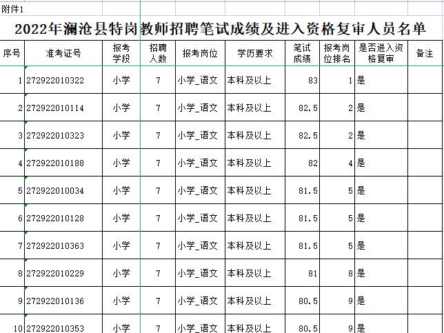 澜沧最新招聘动态与职业发展机遇概览