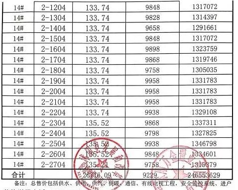 独傲春秋 第3页