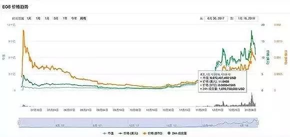 EOS币最新动态及未来应用前景探索