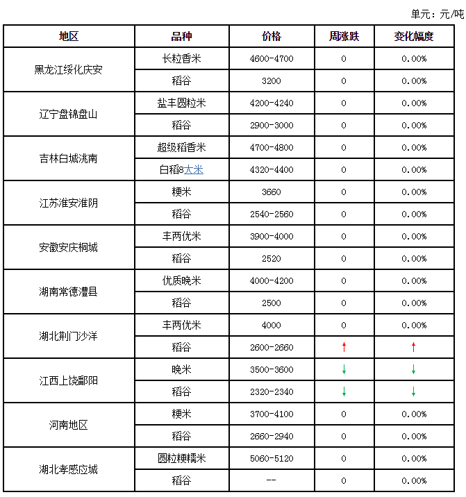 黎夕旧梦 第3页