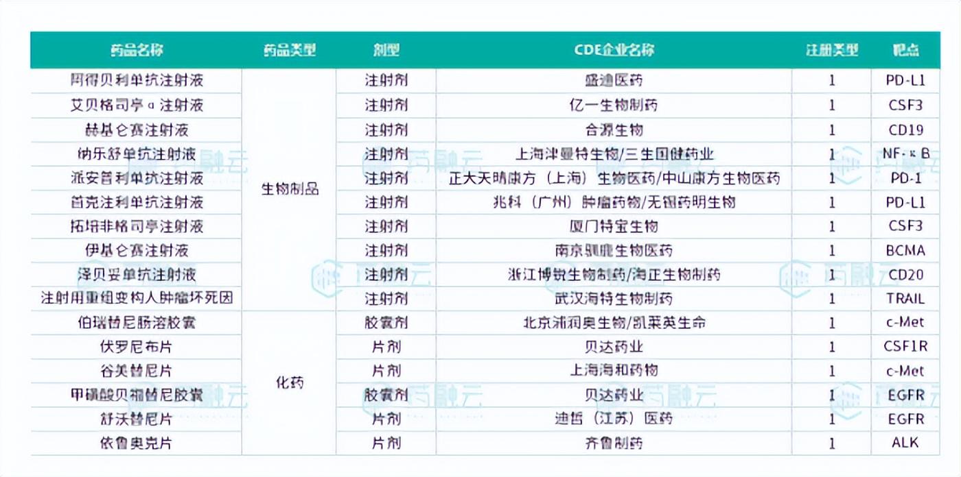 靶向药2023价格一览表,确保问题说明_豪华版64.874