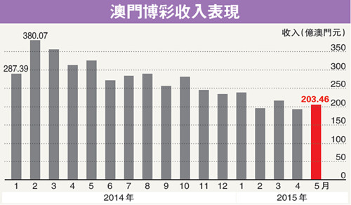 马会传真-澳门,全面实施分析数据_基础版30.619