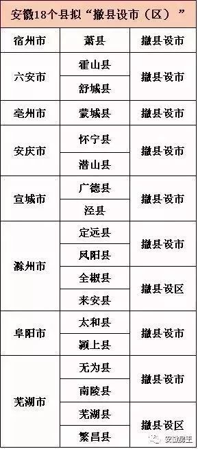 舒城并入合肥正式批复,仿真方案实现_复刻版20.397