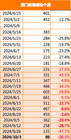 2024年澳门站,安全性策略评估_游戏版85.196