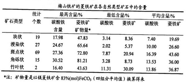 矾铁最新价格走势分析