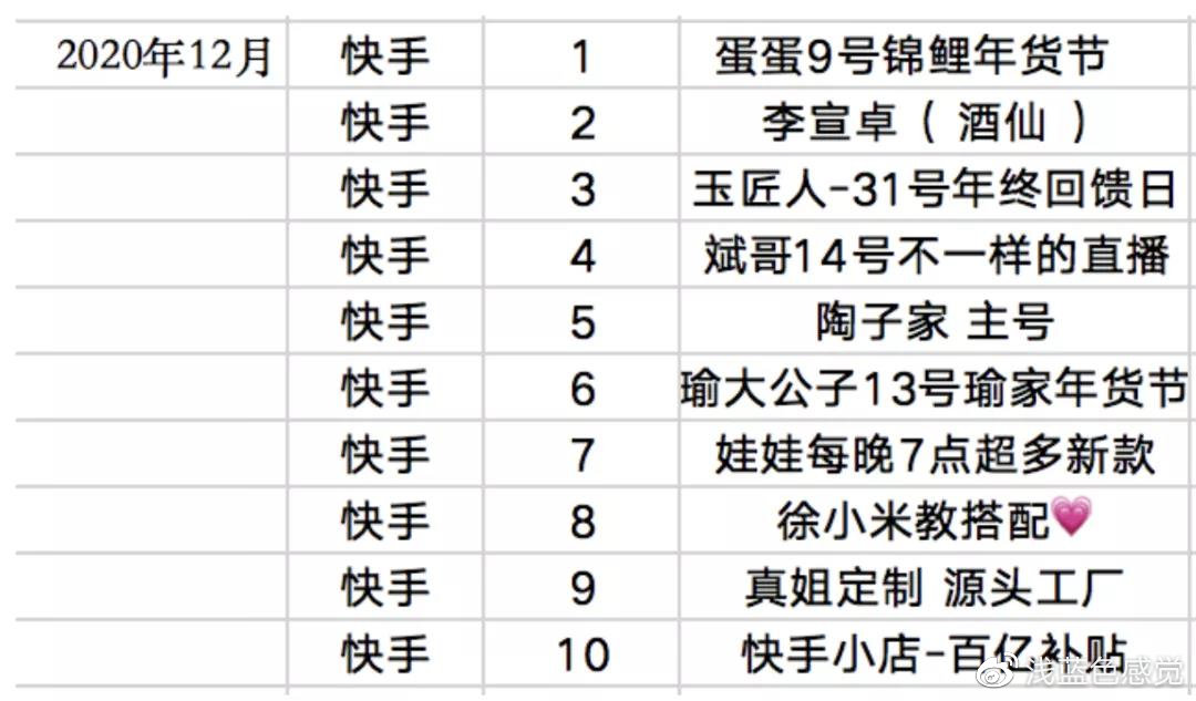 最新快手热门领域引领者TOP30探索揭秘