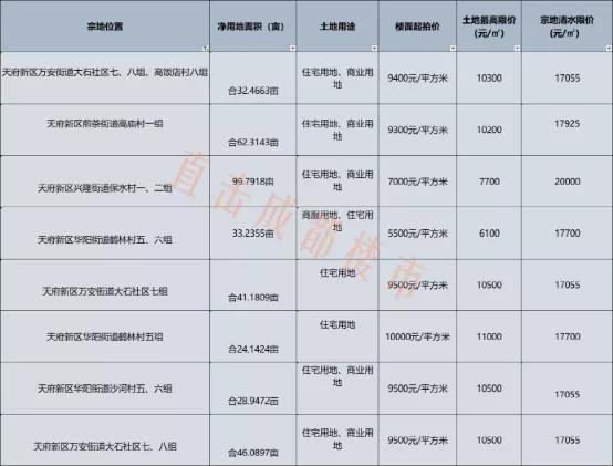 成华区最新房价动态及市场走势与影响因素深度解析