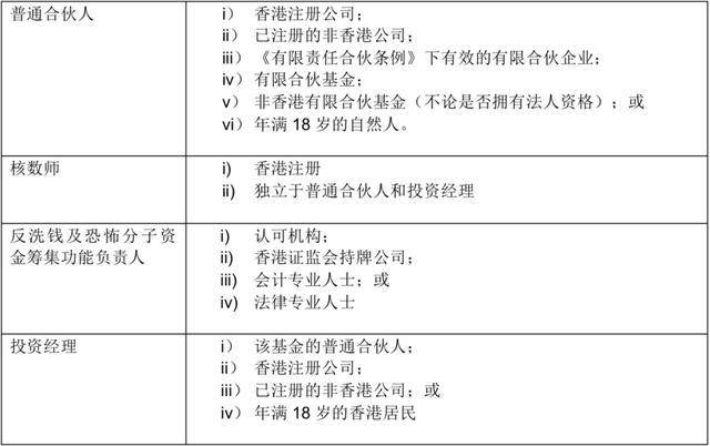 交通设施 第186页