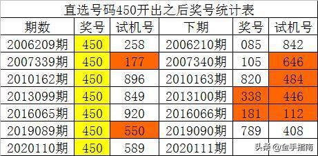 忘却你の容颜 第3页