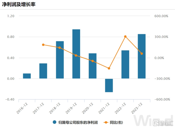 7777788888新澳门开奖2023年,快速解答设计解析_LE版45.445