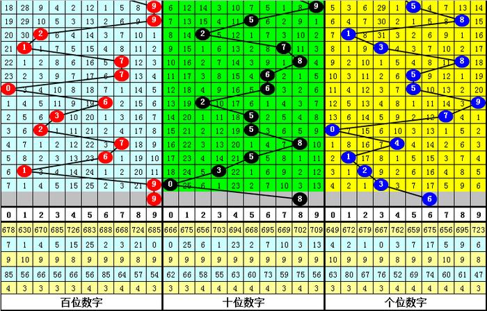 泪°从心流ゝ 第3页