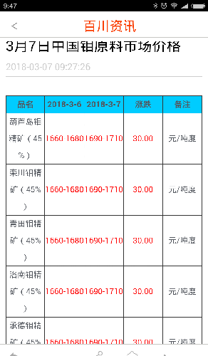 最新国际钼价动态及其对全球市场的影响分析