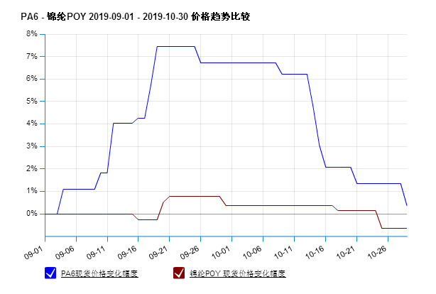 月下独酌 第4页