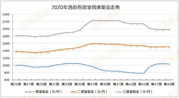 洛阳房价最新动态，市场走势分析及购房指南