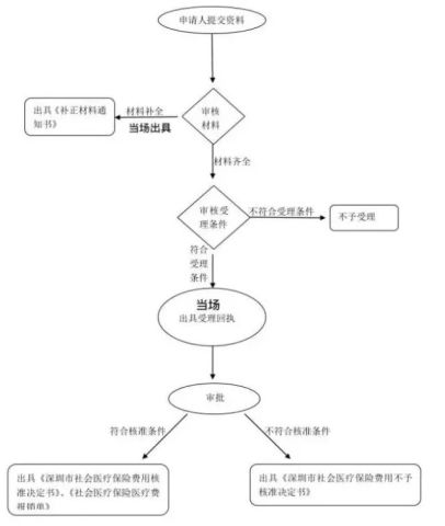 最新报工伤流程全面解析