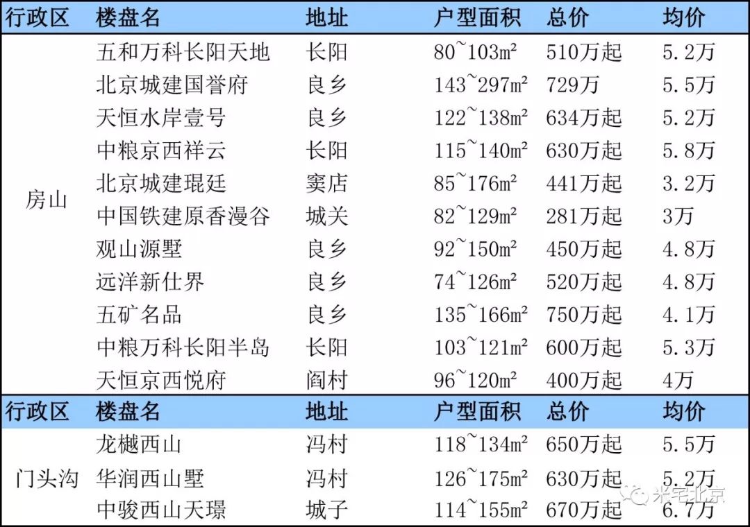 京郊最新房价概览，最新动态与趋势分析