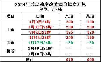 新澳2024今晚开奖资料,完善的执行机制分析_增强版57.805