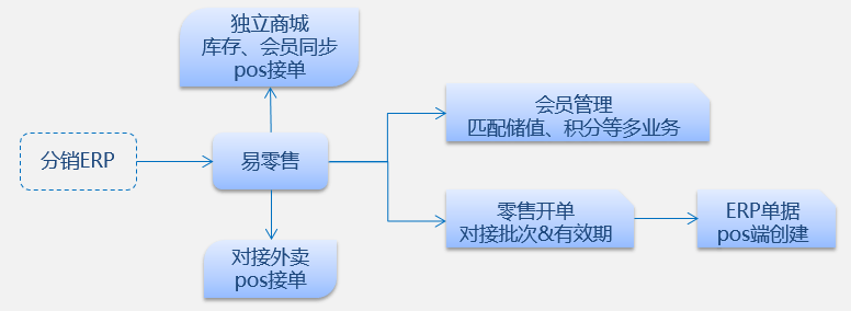 管家婆一肖一码100,数据驱动分析解析_Hybrid68.379